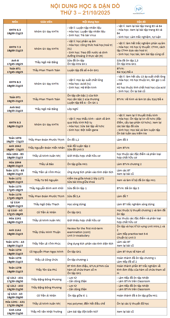 Báo bài ngày 21/10/2025
